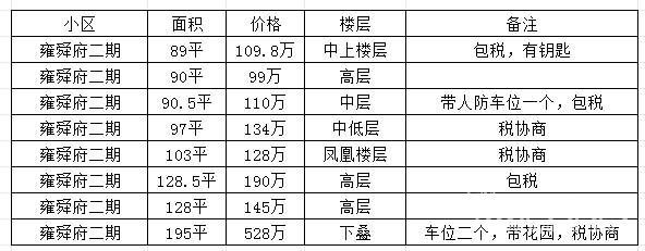 邱隘二手房最新消息，市場走勢、房源信息及購房指南