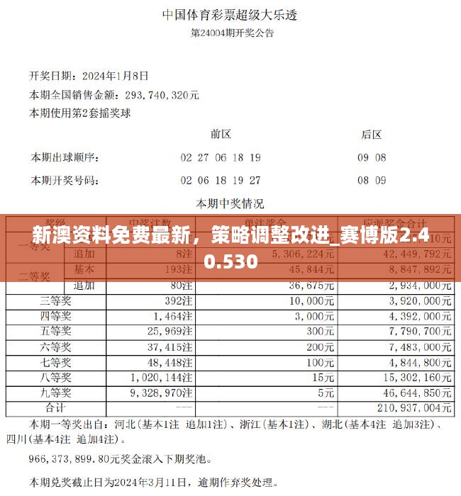2024新澳精準(zhǔn)正版資料,探索2024新澳精準(zhǔn)正版資料的價(jià)值與重要性