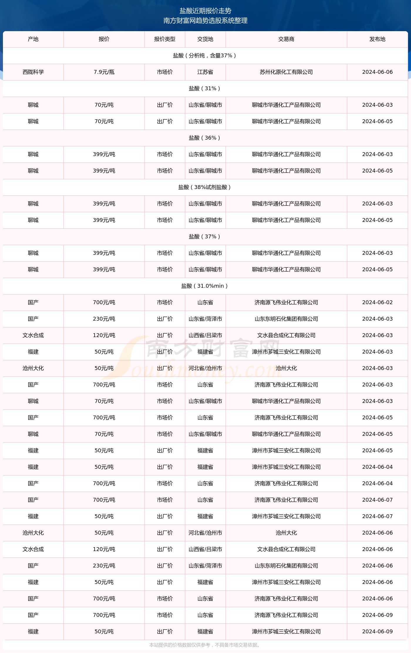 2024澳門資料表,澳門資料表概覽，展望2024年及未來
