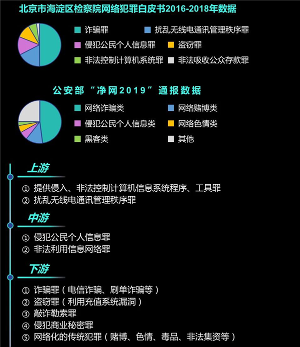 白小姐一碼一肖100準(zhǔn)確,關(guān)于白小姐一碼一肖，100準(zhǔn)確與違法犯罪問題的探討