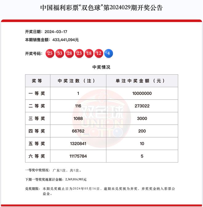 新澳天天開(kāi)獎(jiǎng)資料大全1052期,新澳天天開(kāi)獎(jiǎng)資料大全與潛在的法律風(fēng)險(xiǎn)（第1052期）