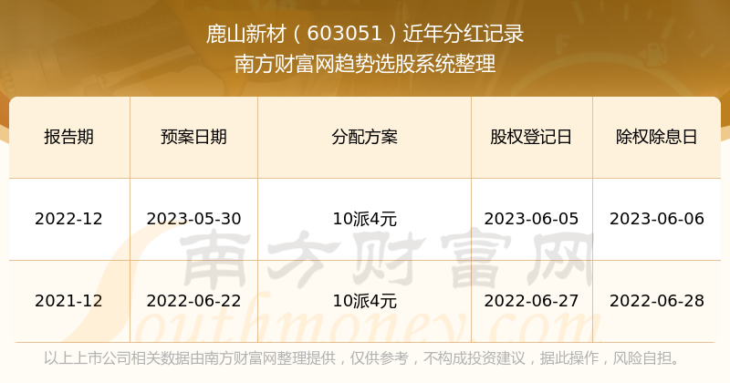 新澳2024正版資料免費(fèi)公開(kāi),新澳2024正版資料免費(fèi)公開(kāi)，探索與揭秘
