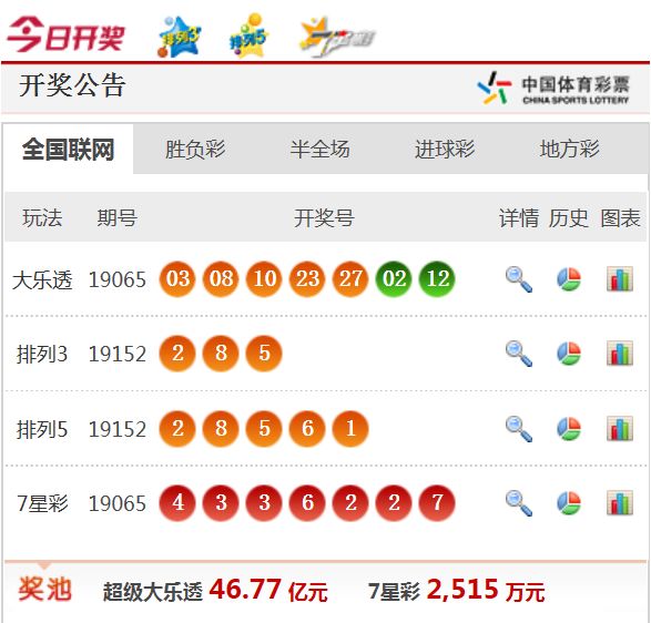 新聞?lì)^條 第128頁(yè)