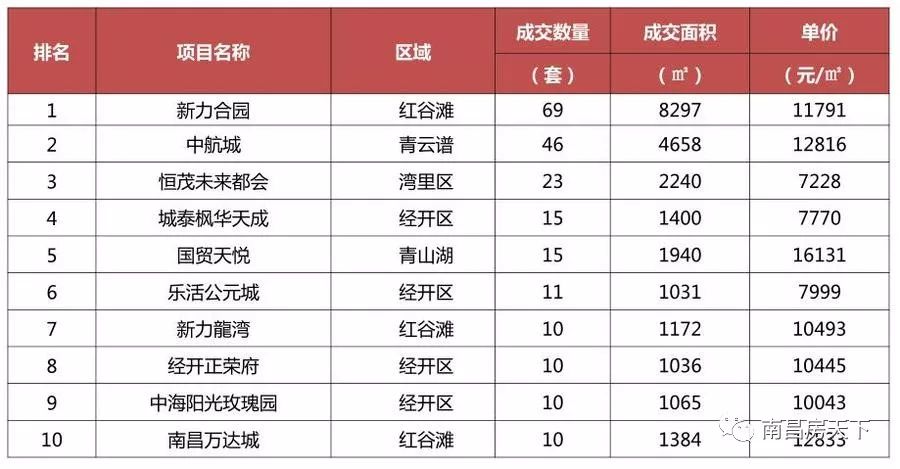 南昌新力合園最新房價(jià),南昌新力合園最新房價(jià)動態(tài)及分析