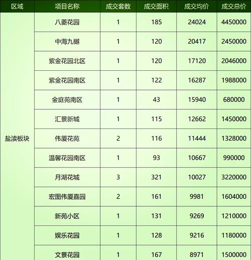 鹽山樓盤房?jī)r(jià)最新消息,鹽山樓盤房?jī)r(jià)最新消息，市場(chǎng)走勢(shì)與影響因素分析