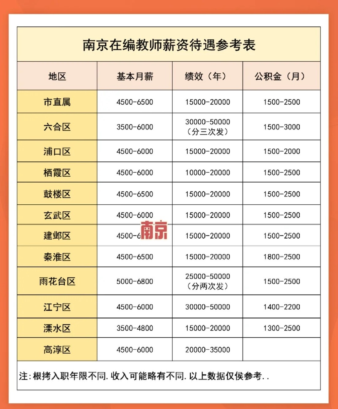 教齡工資最新消息2024,教齡工資最新消息2024，展望與探討