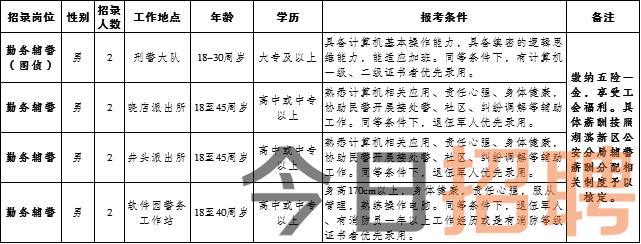 懷寧招聘網最新招聘,懷寧招聘網最新招聘動態(tài)深度解析