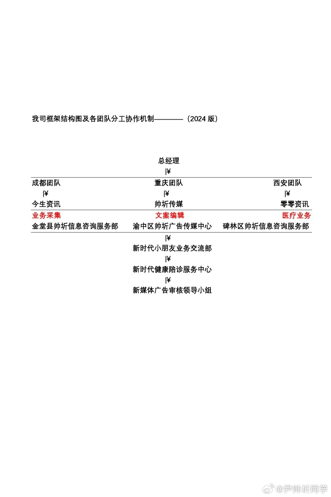 五個分組2024最新版,五個分組2024最新版，重新定義團隊協(xié)作與效率的新模式