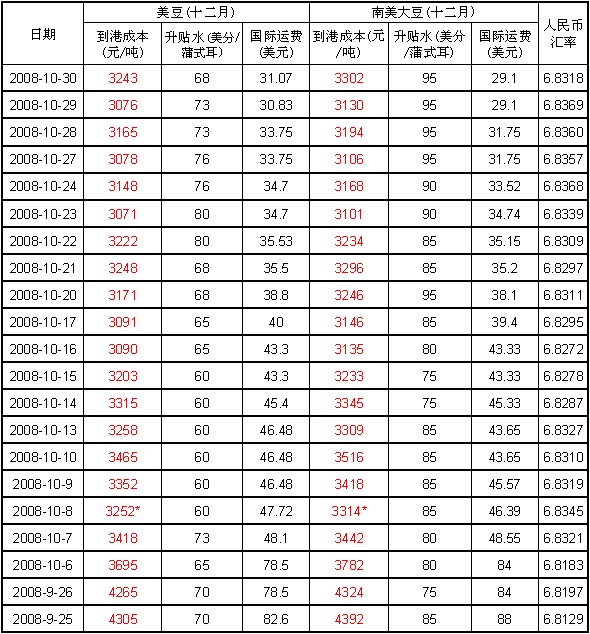 最新日本運費價格表,最新日本運費價格表詳解