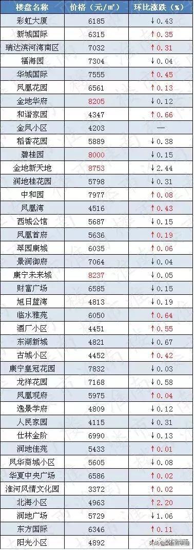 鳳臺縣房價最新新房,鳳臺縣房價最新動態(tài)，新房市場深度解析