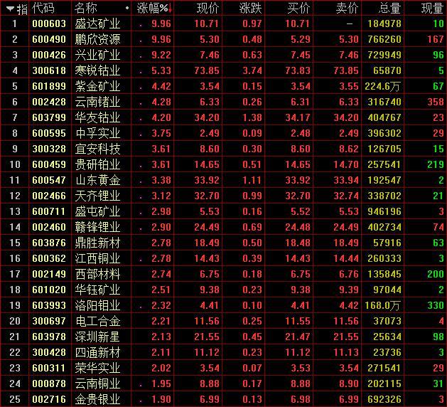 鵬欣資源最新驚爆消息,鵬欣資源最新驚爆消息，重塑行業(yè)格局，引領未來發(fā)展