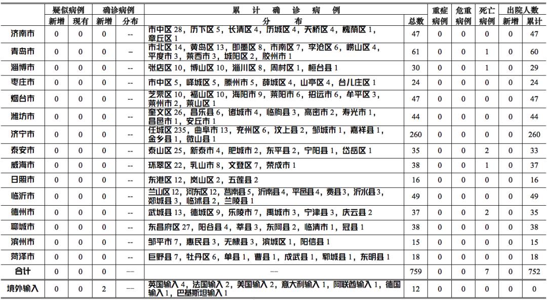 今日甘肅公布最新疫情人數(shù),今日甘肅公布最新疫情人數(shù)，堅定信心，共克時艱