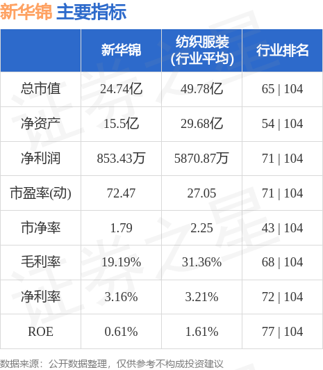 600735新華錦最新消息,新華錦最新消息，引領(lǐng)變革，共創(chuàng)未來