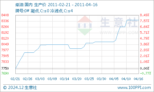 最新地?zé)挷裼蛢r(jià)格,最新地?zé)挷裼蛢r(jià)格動態(tài)分析