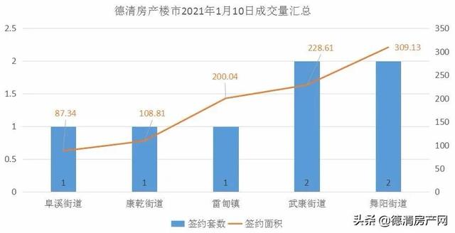 德清房價走勢最新消息,德清房價走勢最新消息，市場趨勢與未來發(fā)展展望