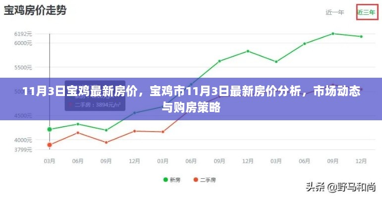 寶雞市區(qū)樓盤最新房價(jià),寶雞市區(qū)樓盤最新房價(jià)動(dòng)態(tài)分析