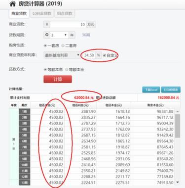 房貸計算器2024年最新,房貸計算器2024年最新版，助力你的購房規(guī)劃與財務決策