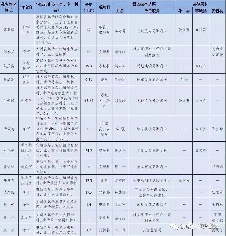 夏津縣最新官員姓名,夏津縣最新官員姓名及其職責