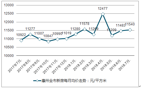 肥東房?jī)r(jià)走勢(shì)最新消息,肥東房?jī)r(jià)走勢(shì)最新消息，深度分析與展望