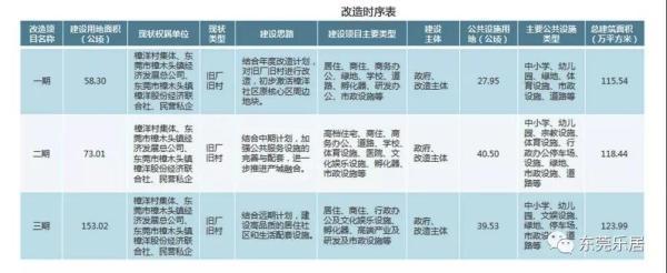 樟洋土地三舊改造最新,樟洋土地三舊改造最新進(jìn)展，重塑城市面貌，推動(dòng)區(qū)域發(fā)展