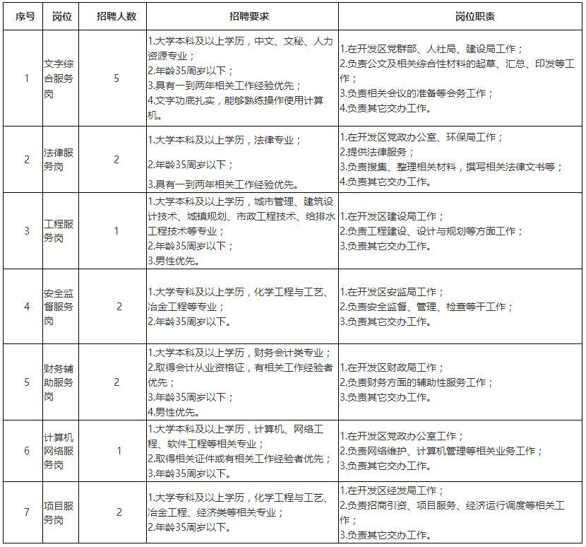 巴彥淖爾臨河最新招聘,巴彥淖爾臨河最新招聘動態(tài)及職業(yè)機(jī)會分析