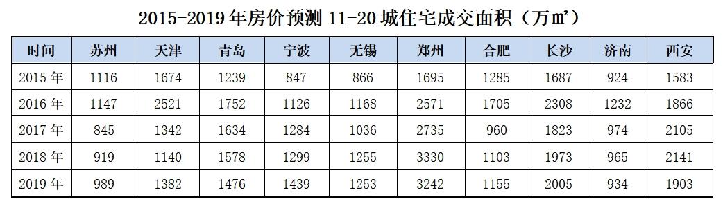萊蕪房價走勢最新消息,萊蕪房價走勢最新消息，市場分析與預(yù)測