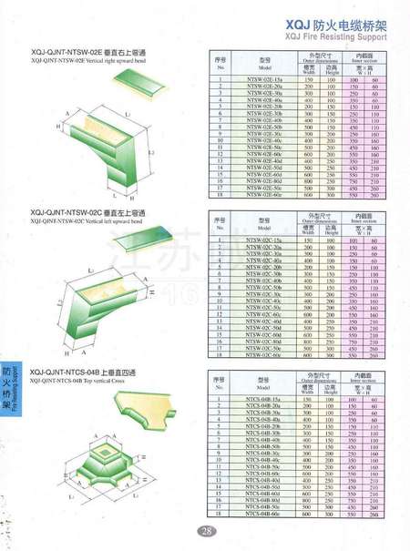 最新橋架厚度國家標(biāo)準(zhǔn),最新橋架厚度國家標(biāo)準(zhǔn)及其應(yīng)用