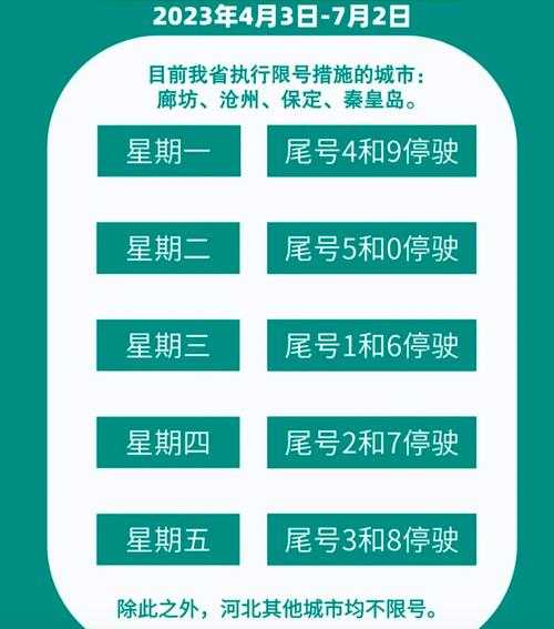 文安限號最新消息,文安限號最新消息詳解