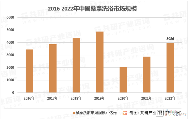 無錫最新招聘搓澡工,無錫最新招聘搓澡工，行業(yè)現(xiàn)狀、職業(yè)前景與人才需求洞察