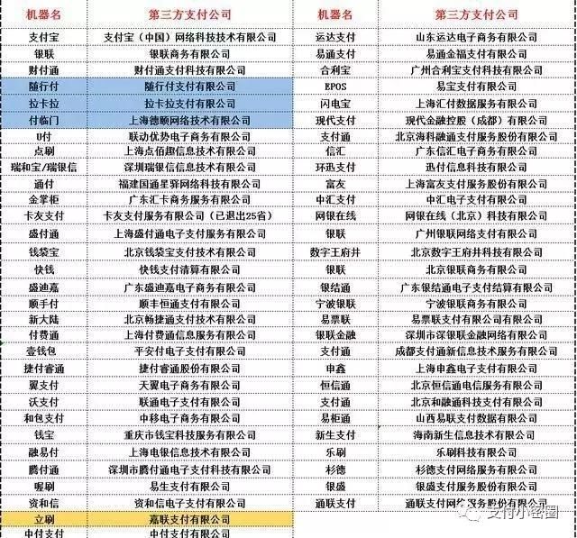 最新pos機商戶名稱表,最新POS機商戶名稱表及其應(yīng)用