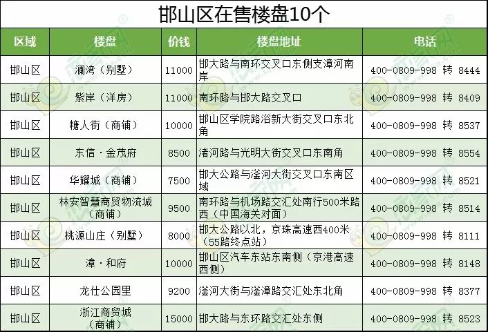 淮北在售樓盤最新動(dòng)態(tài),淮北在售樓盤最新動(dòng)態(tài)深度解析