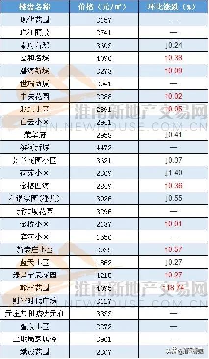 鳳臺(tái)房?jī)r(jià)走勢(shì)最新消息,鳳臺(tái)房?jī)r(jià)走勢(shì)最新消息，市場(chǎng)趨勢(shì)分析與預(yù)測(cè)