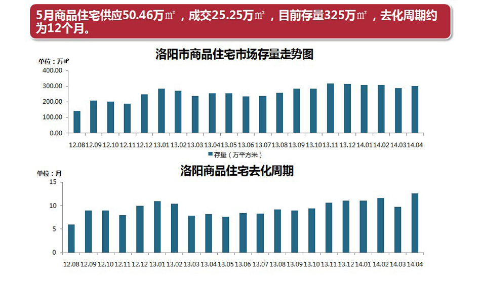 洛陽市洛龍區(qū)最新房價(jià),洛陽市洛龍區(qū)最新房價(jià)動(dòng)態(tài)分析