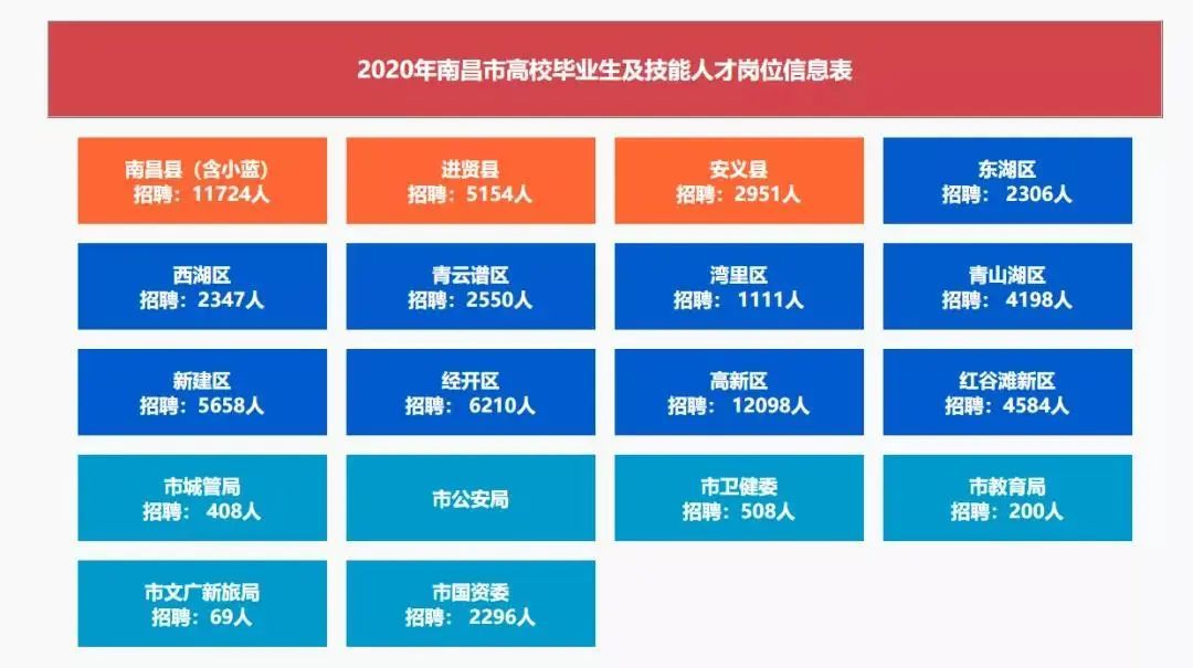 南昌醫(yī)院招聘最新消息,南昌醫(yī)院招聘最新消息，機(jī)遇與挑戰(zhàn)并存