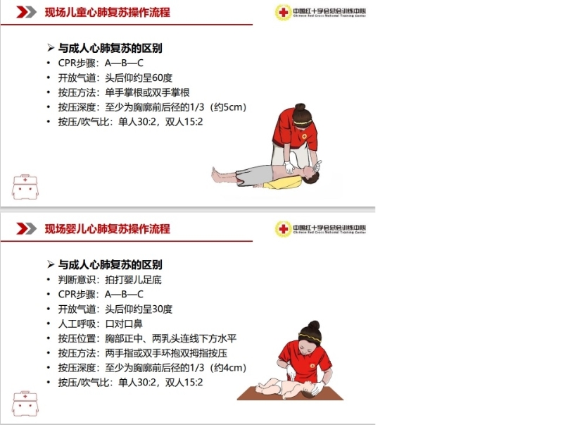 2022年心肺復(fù)蘇最新版,探索2022年心肺復(fù)蘇最新版，技術(shù)更新與實(shí)際應(yīng)用