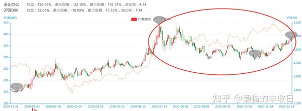 金山股份最新消息大漲,金山股份最新消息大漲，市場(chǎng)趨勢(shì)與前景展望