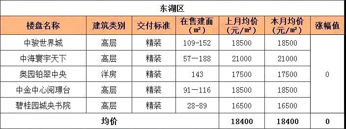 南昌梅湖明珠最新房價,南昌梅湖明珠最新房價，市場走勢與購房指南