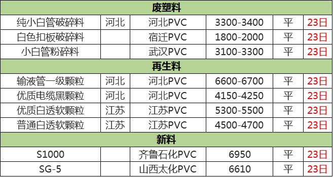 廢塑料瓶價格最新行情,廢塑料瓶價格最新行情分析
