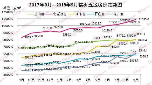 臨沂最新房?jī)r(jià)走勢(shì)圖,臨沂最新房?jī)r(jià)走勢(shì)圖，市場(chǎng)分析與趨勢(shì)預(yù)測(cè)