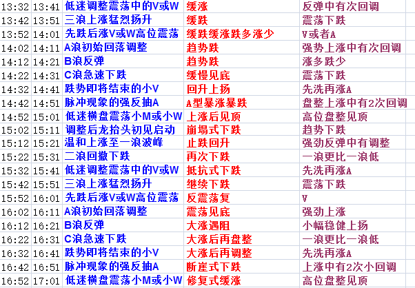 澳門三肖三碼精準100%黃大仙,澳門三肖三碼精準預(yù)測之探索，黃大仙的神秘力量