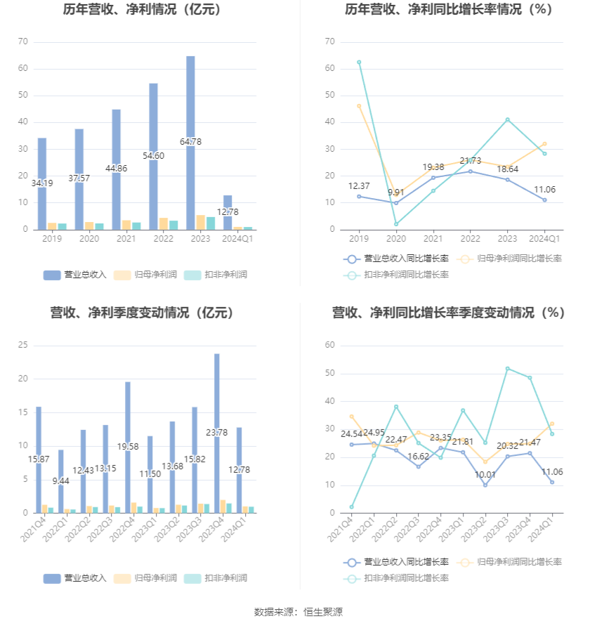 澳門(mén)六和彩資料查詢2024年免費(fèi)查詢01-32期,澳門(mén)六和彩資料查詢，免費(fèi)獲取2024年最新資訊與數(shù)據(jù)（涵蓋第01-32期分析）