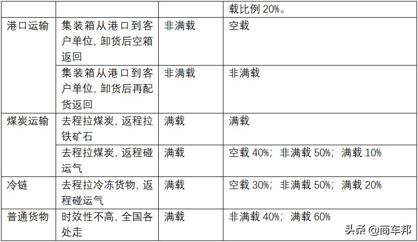 6x2牽引車政策2017最新,關(guān)于中國牽引車政策的新動態(tài)，解析6x2牽引車政策在2017年的最新發(fā)展