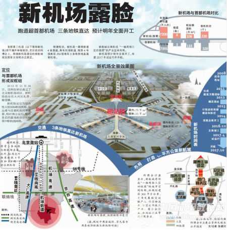 大興禮賢機場最新消息,大興禮賢機場最新消息，建設(shè)進展、未來規(guī)劃與影響分析