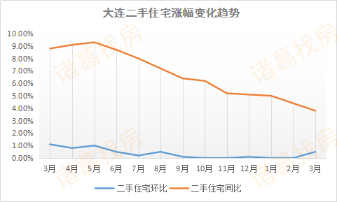 扎旗二手房最新發(fā)布的,扎旗二手房最新發(fā)布，市場走勢、購房指南與優(yōu)質(zhì)房源推薦