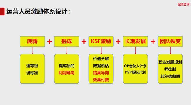 信永中和最新工資算法,信永中和最新工資算法，重塑薪酬體系的未來之路