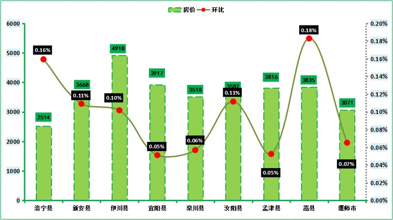 偃師房?jī)r(jià)走勢(shì)最新消息,偃師房?jī)r(jià)走勢(shì)最新消息，市場(chǎng)分析與預(yù)測(cè)