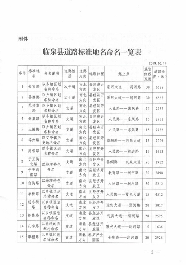 臨泉縣s455規(guī)劃圖最新,臨泉縣S455規(guī)劃圖最新動(dòng)態(tài)解析