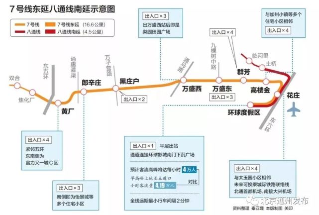七號線東延最新消息,七號線東延最新消息，進展順利，未來交通更加便捷