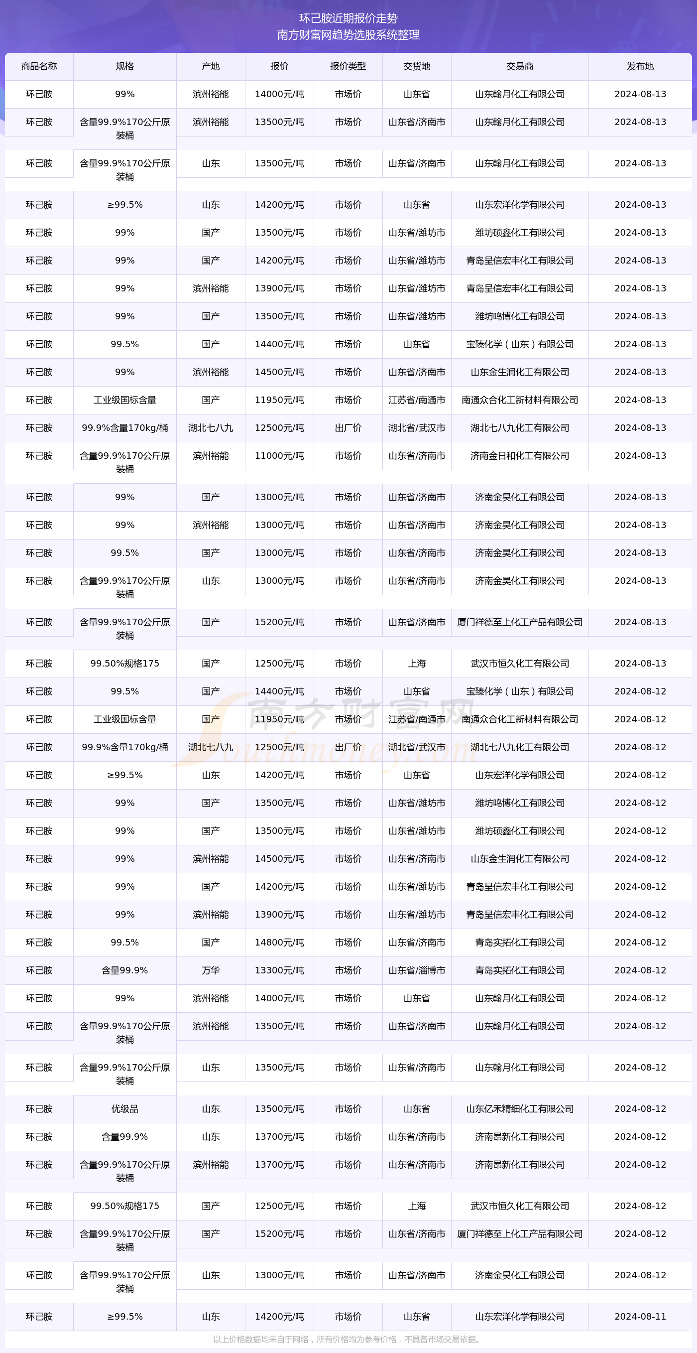 2025澳彩開獎(jiǎng)記錄查詢表,探索澳彩開獎(jiǎng)記錄查詢表，2025年的數(shù)據(jù)與洞察