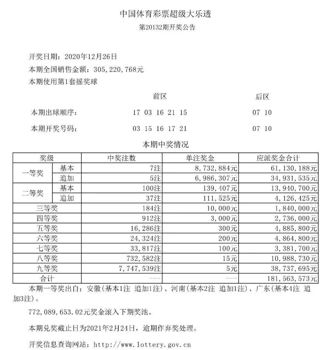澳門天天開彩開獎(jiǎng)結(jié)果,澳門天天開彩開獎(jiǎng)結(jié)果，探索彩票背后的故事